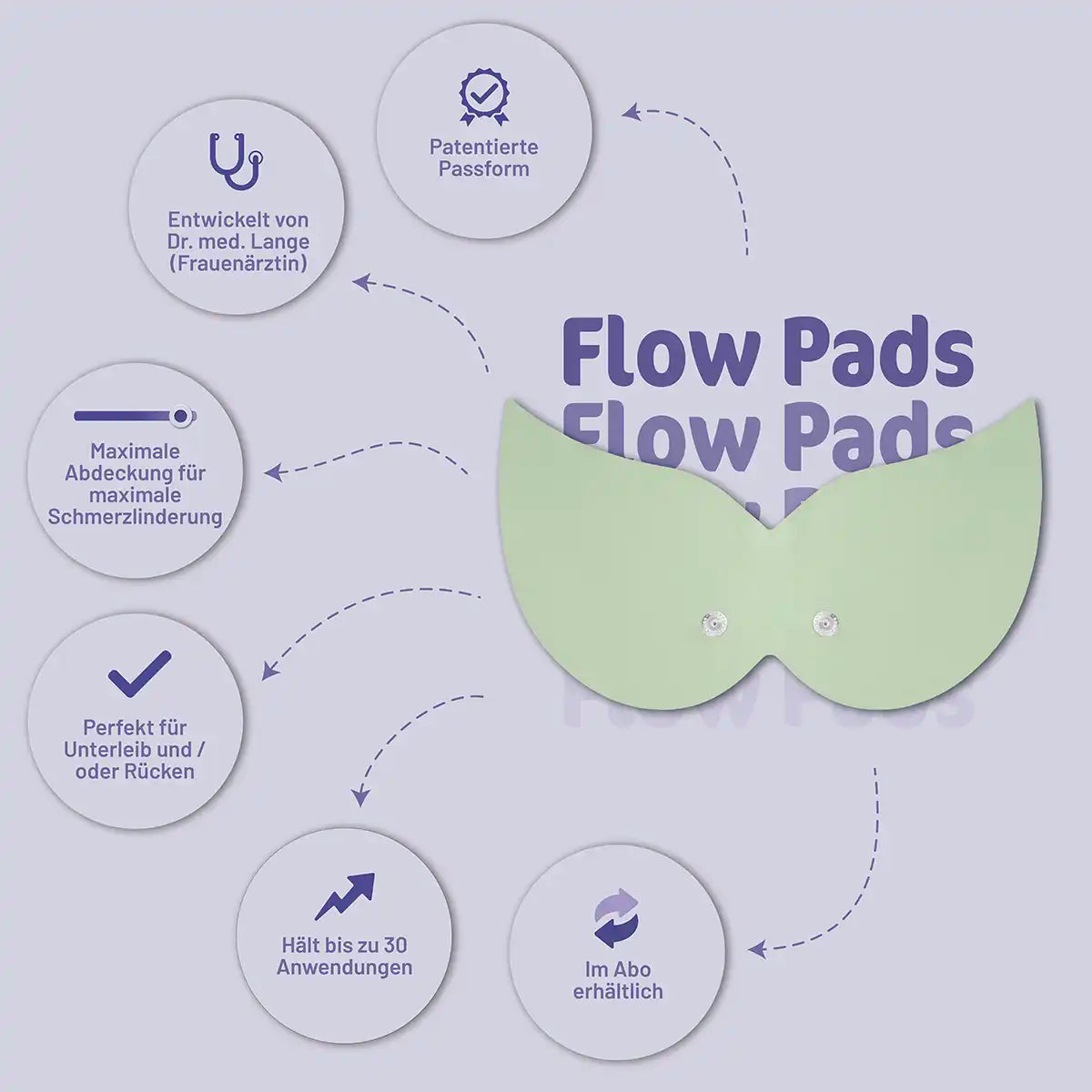 menstruflow ONEflow Flow Pad für flexible Anwendung während der Periode explosion