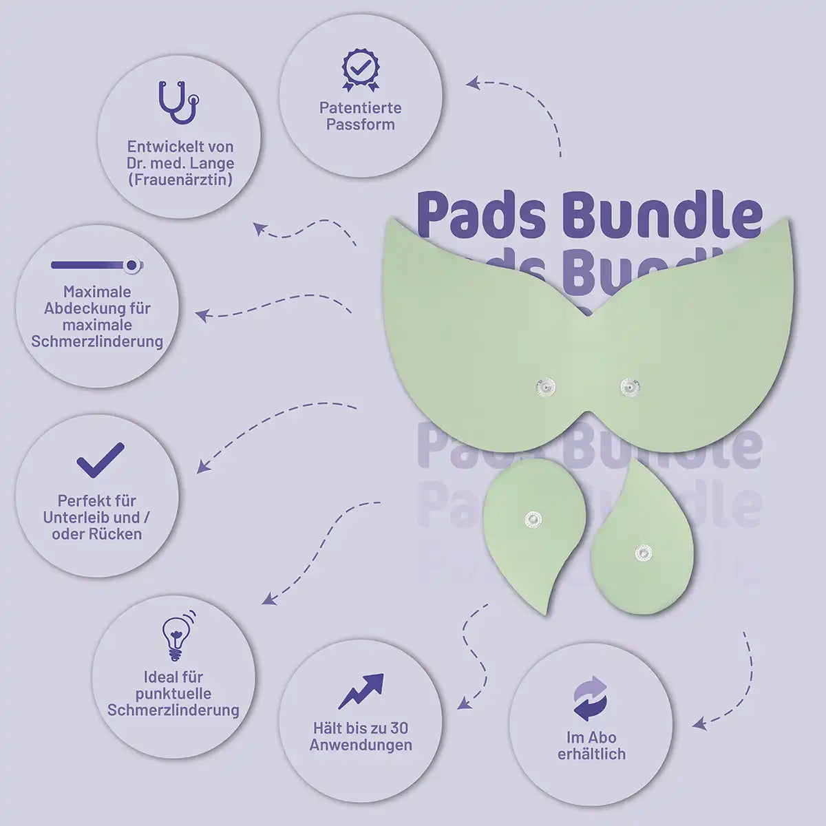 menstruflow ONEflow Pads Bundle mit Flow Pad und Drop Pads fuer die Periode explosion